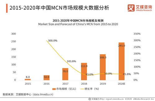 名師工廠獲千萬元Pre-A輪投資，解碼2020年中國MCN產業發展現狀與趨勢