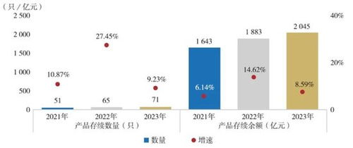 2024年保險(xiǎn)資管公司成績單揭曉 34家機(jī)構(gòu)投資管理全景掃描